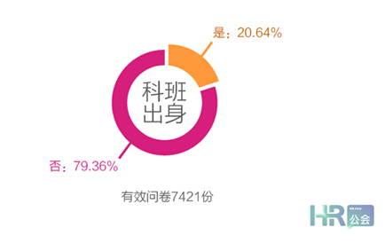 互聯(lián)網(wǎng)+時(shí)代，HR如何利用“碎片化”學(xué)習(xí)？