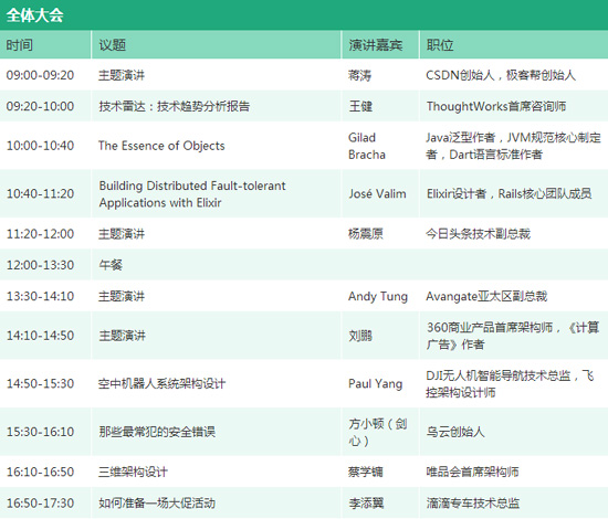 SDCC 2015：CSDN年度壓軸技術(shù)大會 云集百位頂尖技術(shù)專家