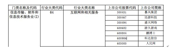 科達(dá)股份行業(yè)變更，互聯(lián)網(wǎng)營銷股主板第一股“正身”