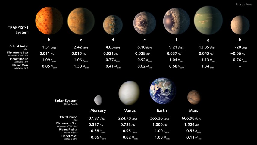 NASA發(fā)現(xiàn)3顆行星潛在生命，我們此生有望見到外星人嗎？｜美通社頭條