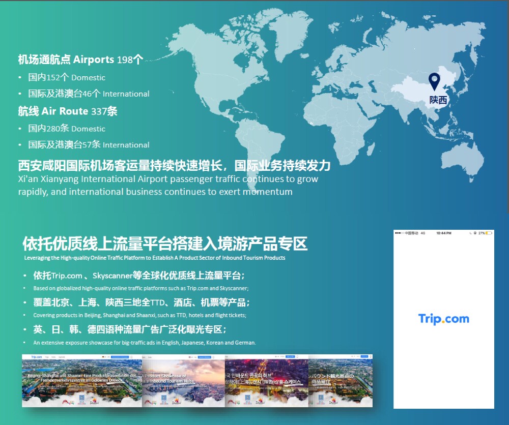 為呼應(yīng)北京、上海、陜西中國入境旅游樞紐合作機(jī)制的啟動，攜程在Trip.com國際平臺搭建產(chǎn)品專區(qū)