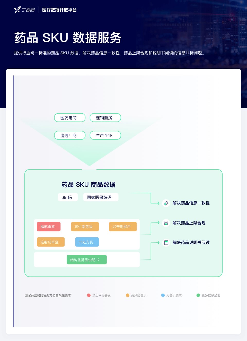 網(wǎng)售處方藥放開在即：全民狂歡，還是頭部盛宴？