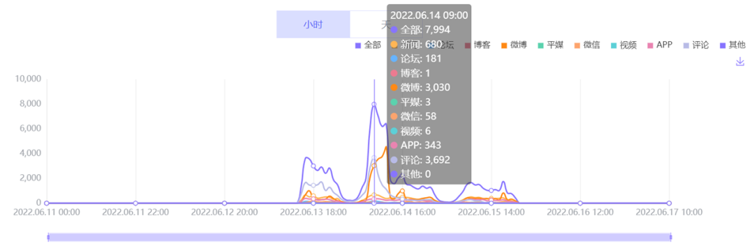 數(shù)據(jù)丨除了董宇輝，還有誰捧紅了新東方帶貨？