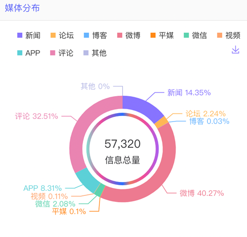 數(shù)據(jù)丨除了董宇輝，還有誰捧紅了新東方帶貨？