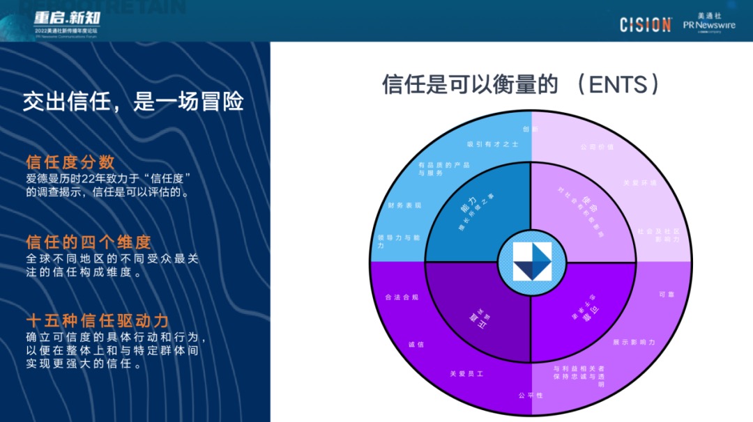 023年，破除流量迷思