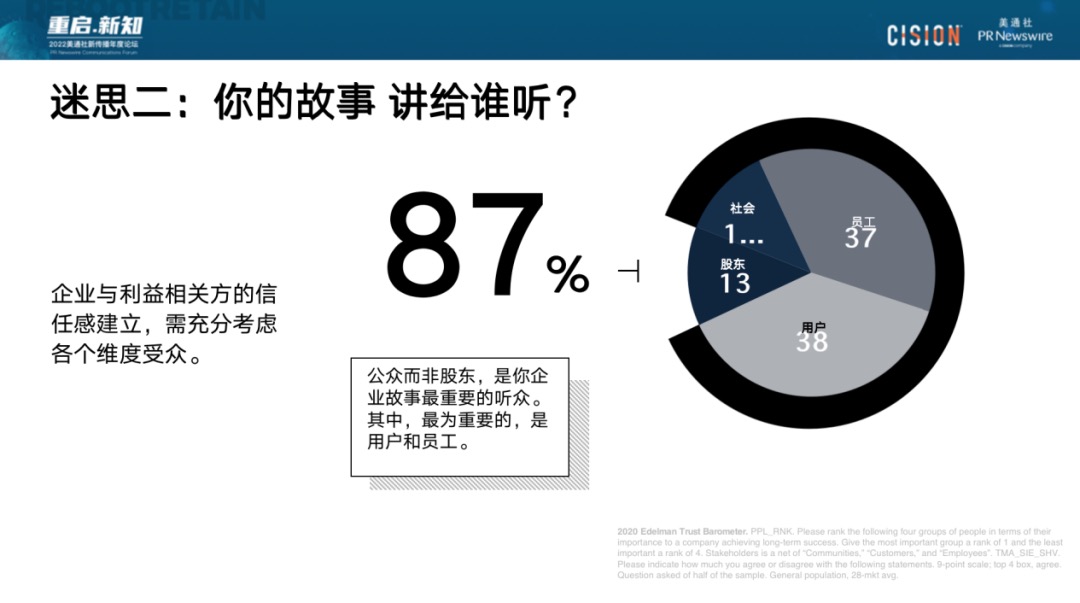 023年，破除流量迷思