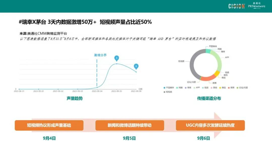 數(shù)讀丨瑞幸×茅臺(tái)，誰是“高端局”的大贏家？