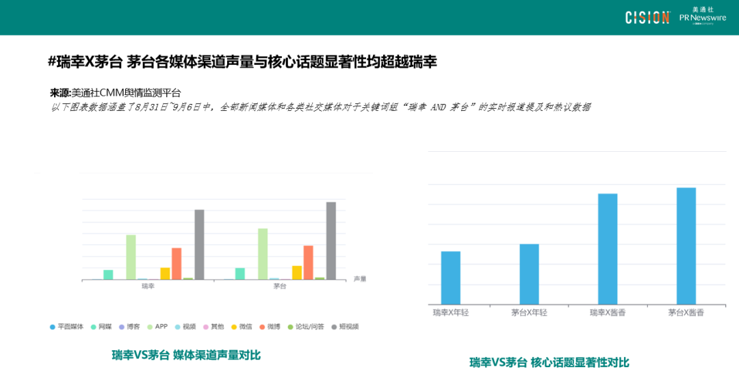 數(shù)讀丨瑞幸×茅臺(tái)，誰是“高端局”的大贏家？