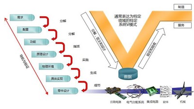 明導(dǎo)：采用數(shù)據(jù)連續(xù)性、設(shè)計自動化和 V 型系統(tǒng)來提升電氣設(shè)計