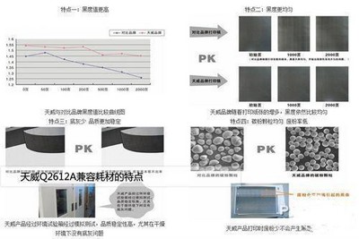 天威Q2612A兼容耗材黑度值高、底灰少、品質穩(wěn)定