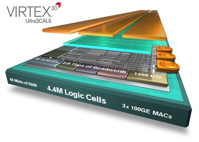 Xilinx將業(yè)界較大容量器件翻番達到440萬邏輯單元